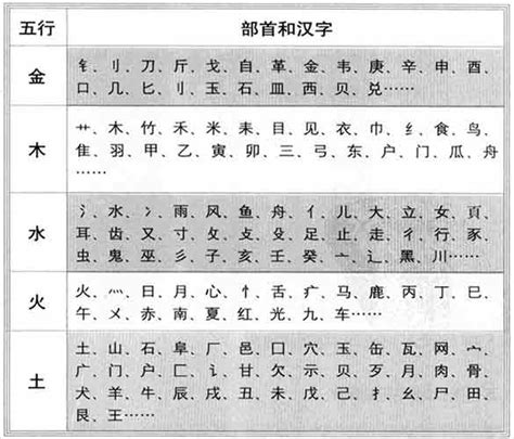 和的五行|五行汉字属性查询